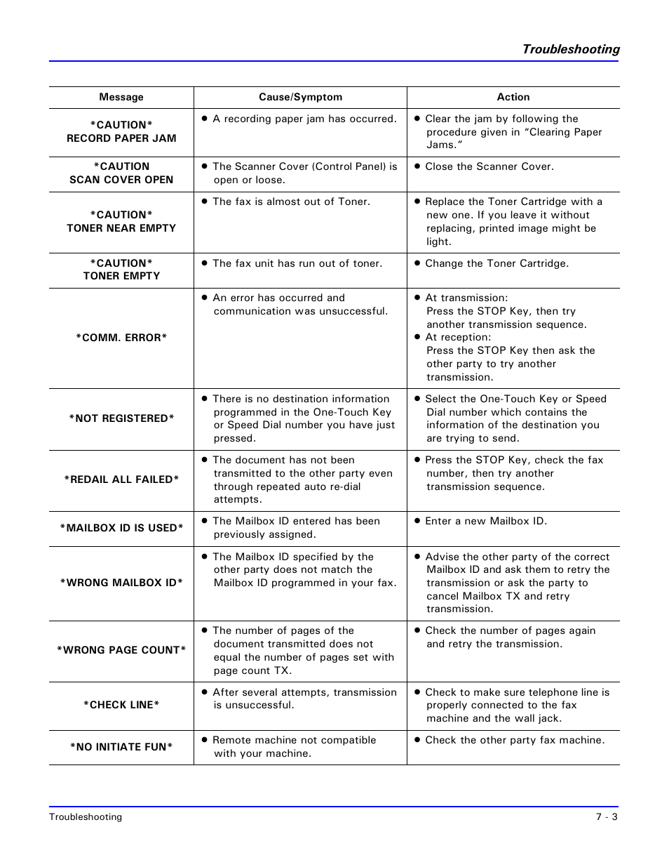 Lanier 2001 User Manual | Page 155 / 210