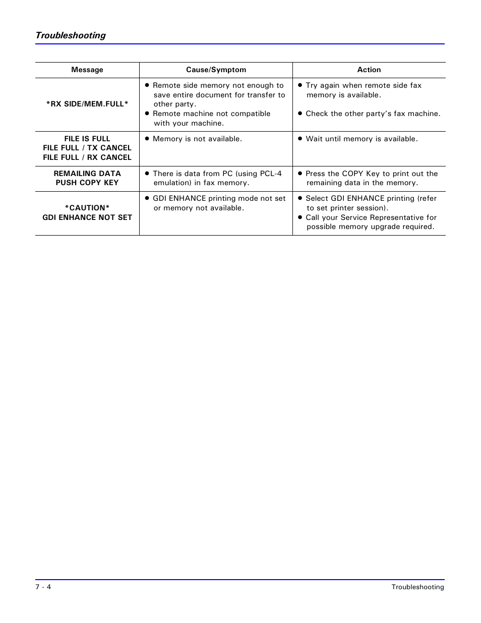 Lanier 2001 User Manual | Page 156 / 210