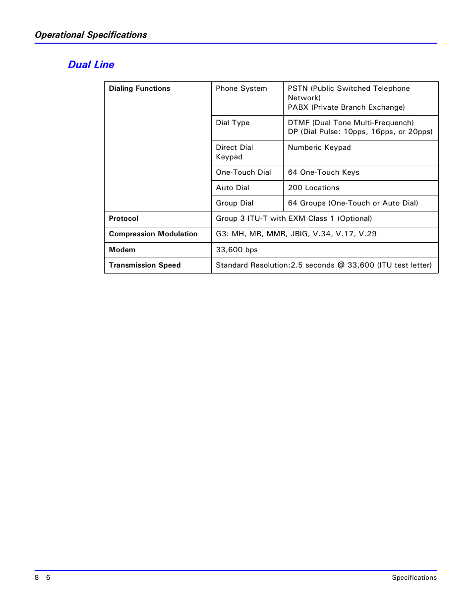 Dual line | Lanier 2001 User Manual | Page 166 / 210