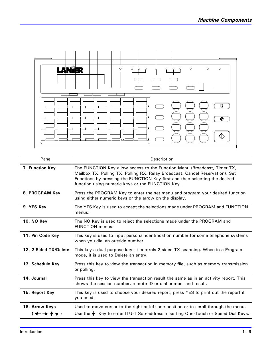 Machine components, Introduction 1 - 9 | Lanier 2001 User Manual | Page 19 / 210