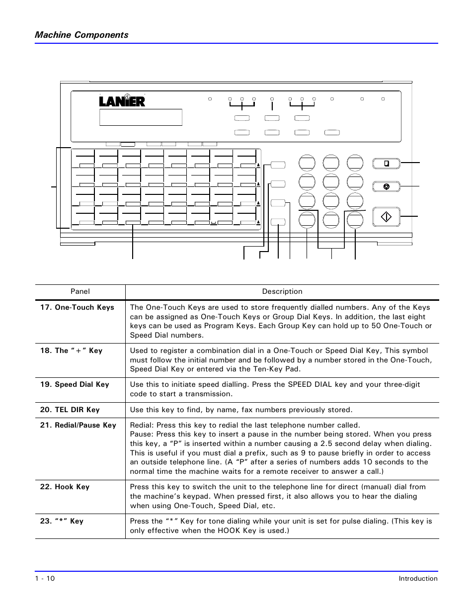 Machine components, 1 - 10 introduction | Lanier 2001 User Manual | Page 20 / 210