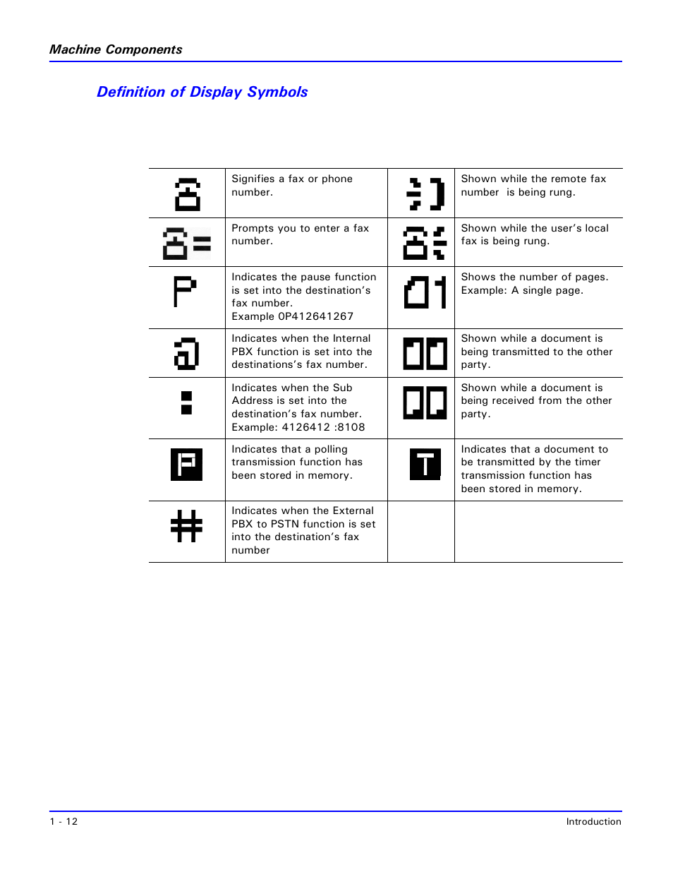 Definition of display symbols, Definition of display symbols -12 | Lanier 2001 User Manual | Page 22 / 210