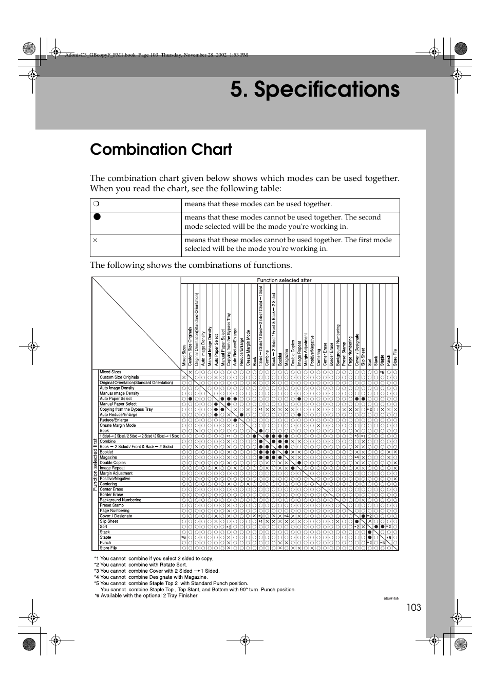 Specifications, Combination chart | Lanier LD 035 User Manual | Page 118 / 135