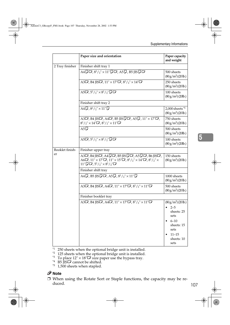 Lanier LD 035 User Manual | Page 122 / 135