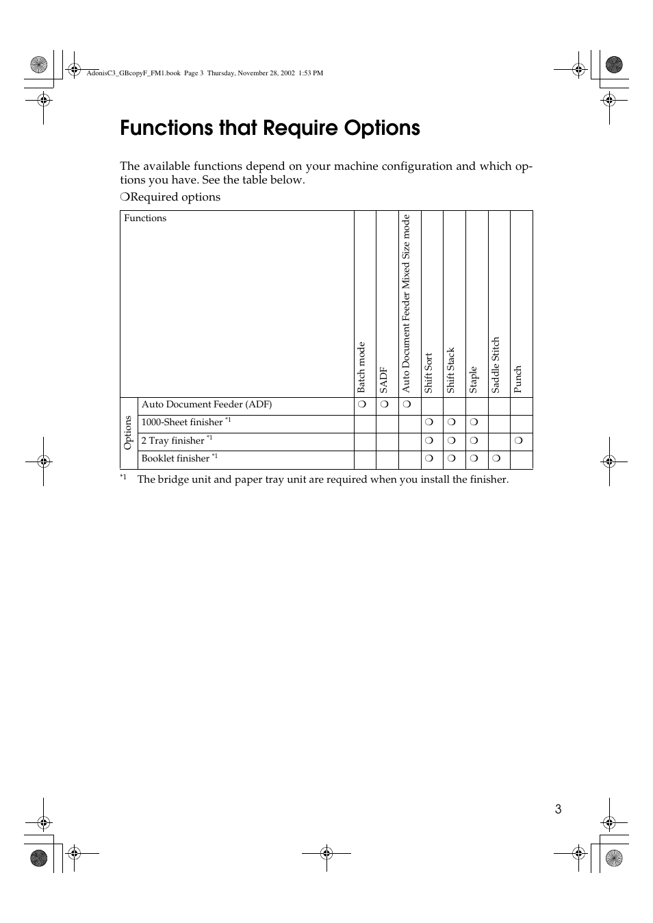 Functions that require options | Lanier LD 035 User Manual | Page 18 / 135