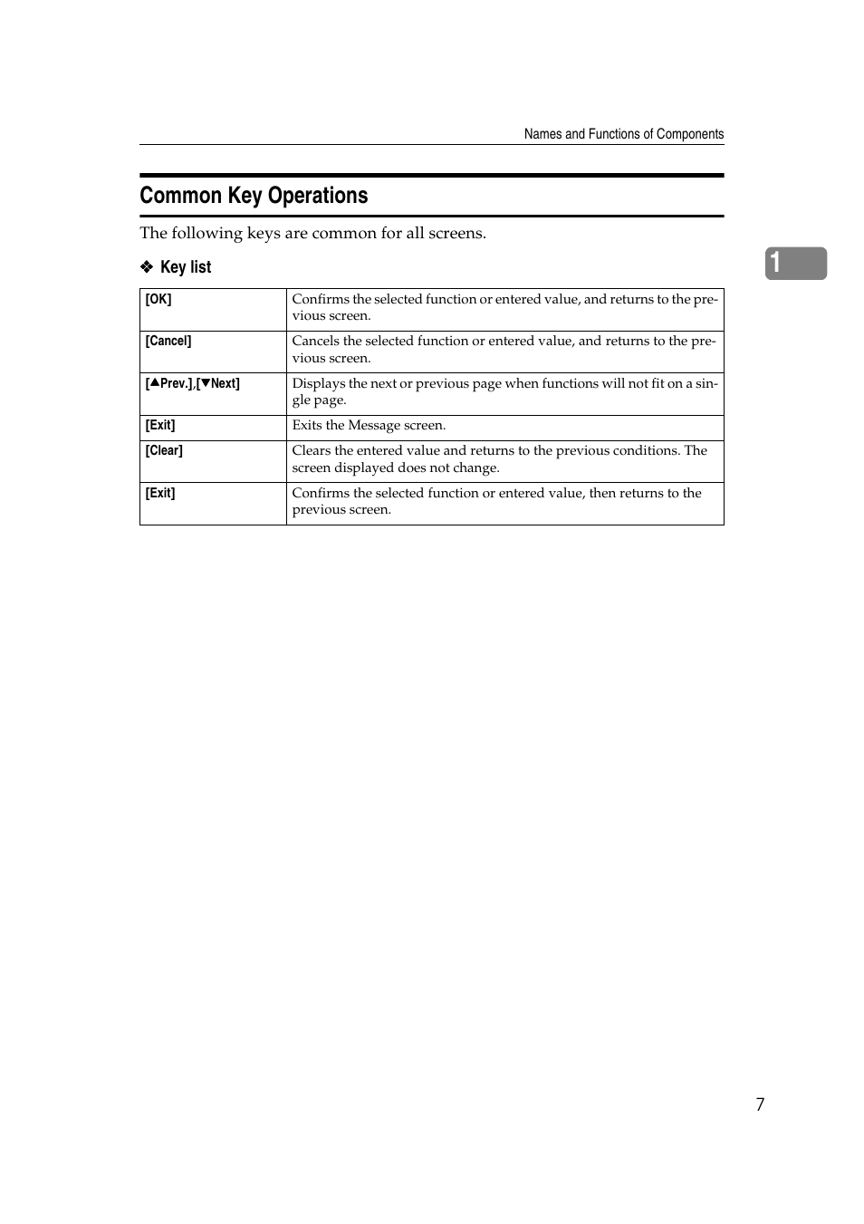 Common key operations | Lanier 5622 User Manual | Page 15 / 88