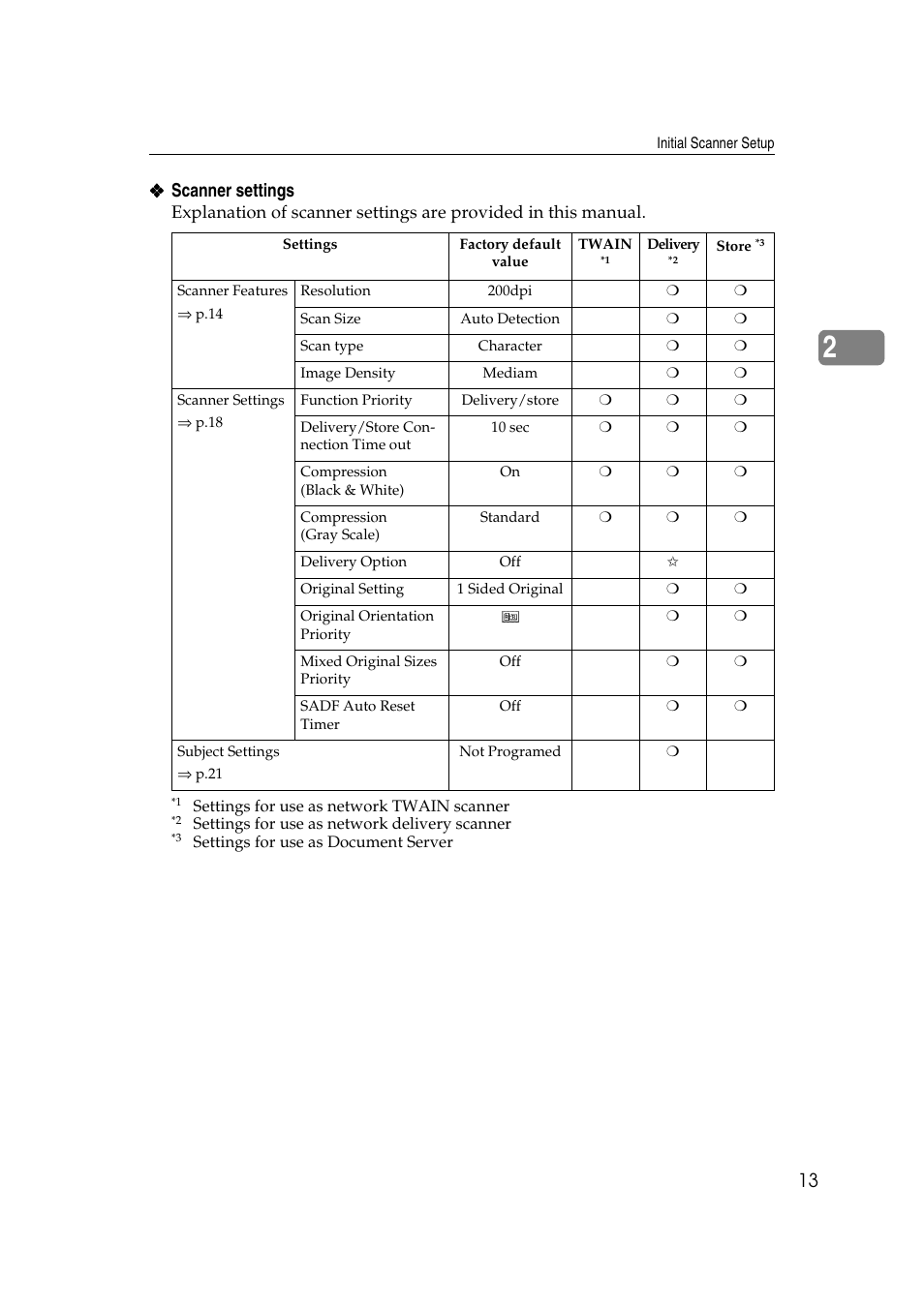 Scanner settings | Lanier 5622 User Manual | Page 21 / 88
