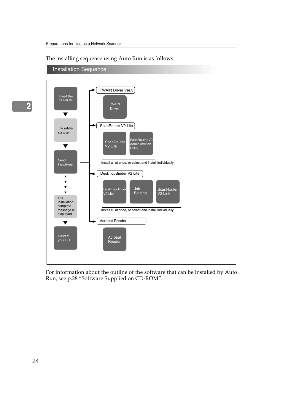 Lanier 5622 User Manual | Page 32 / 88