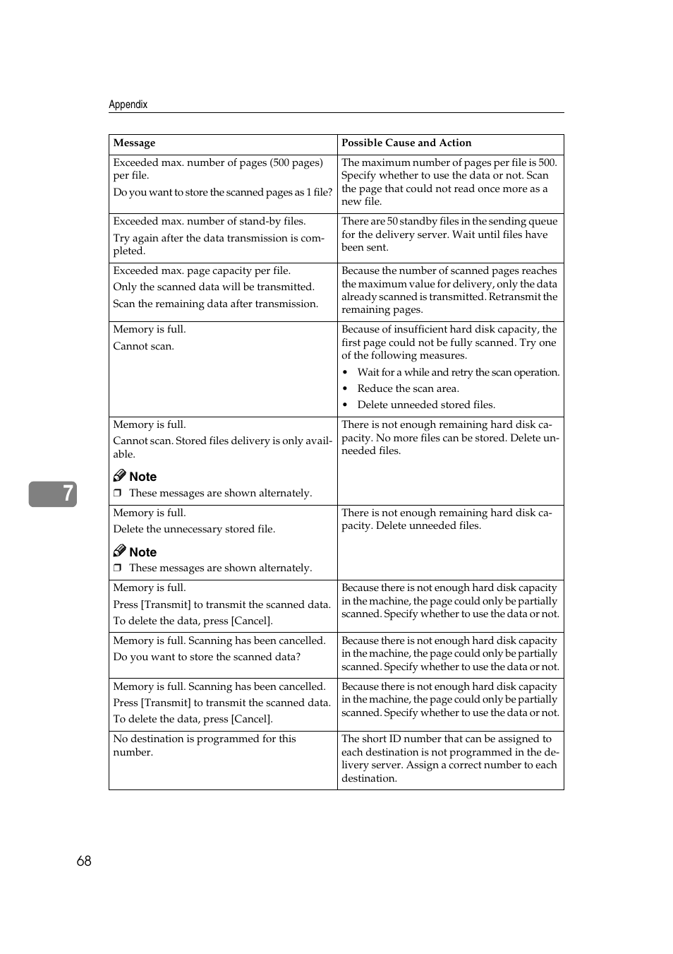 Lanier 5622 User Manual | Page 76 / 88