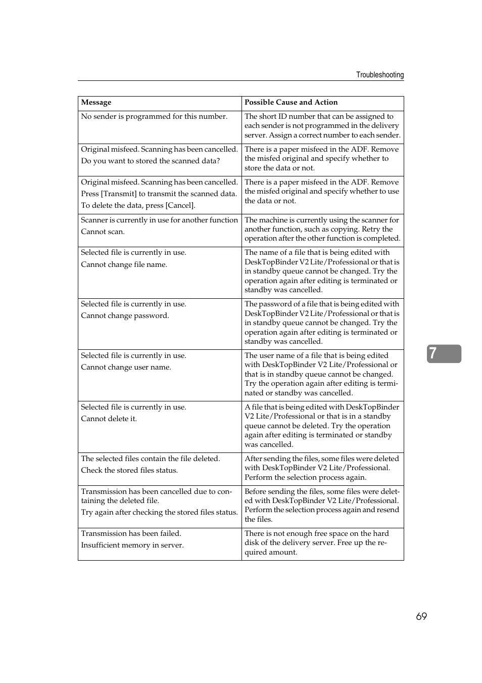 Lanier 5622 User Manual | Page 77 / 88