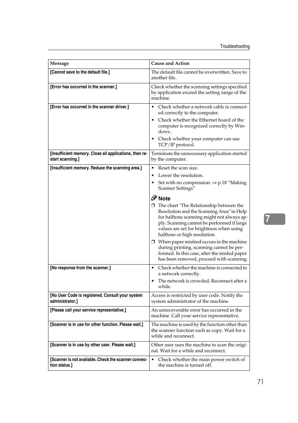Lanier 5622 User Manual | Page 79 / 88