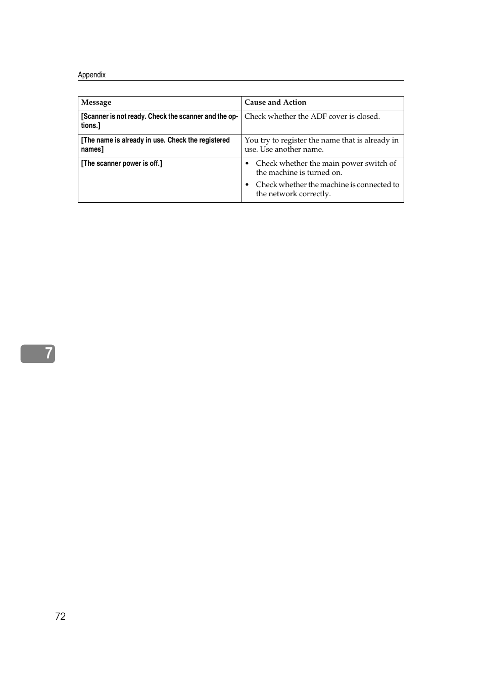 Lanier 5622 User Manual | Page 80 / 88