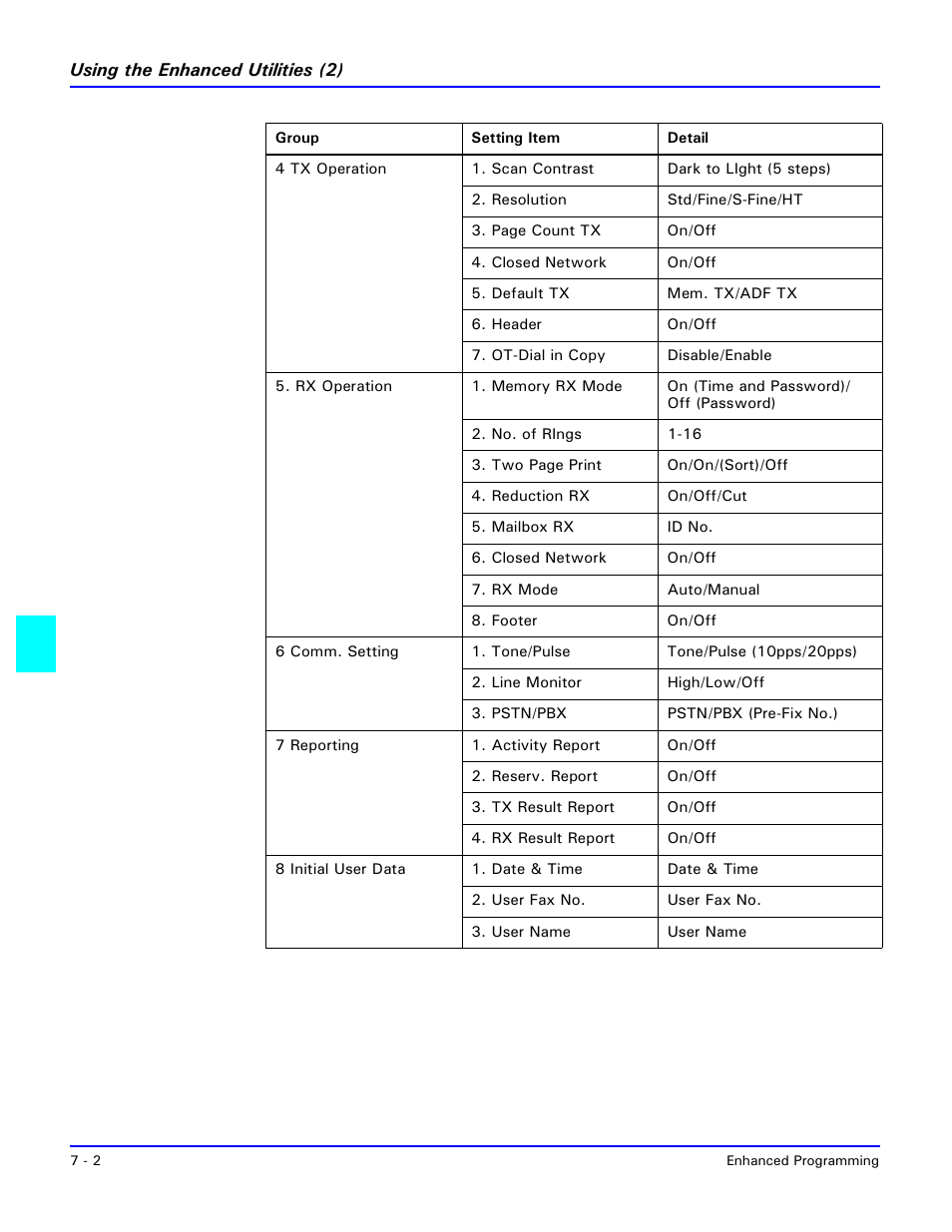 Lanier 5415MFD User Manual | Page 118 / 258