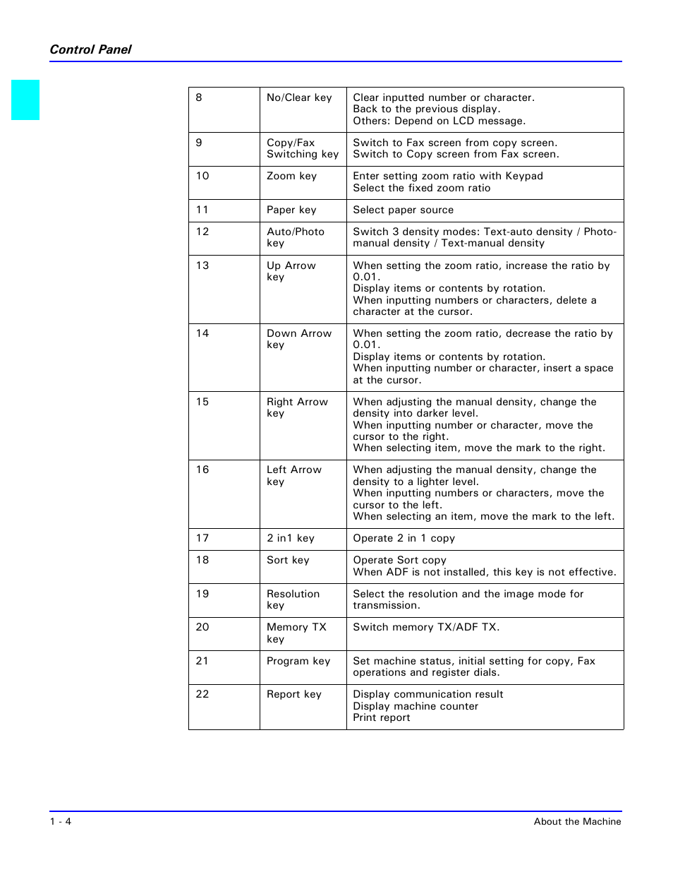 Lanier 5415MFD User Manual | Page 14 / 258