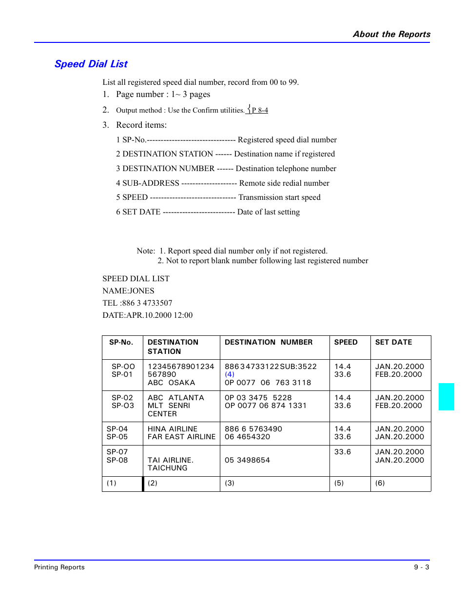 Speed dial list, Speed dial list -3 | Lanier 5415MFD User Manual | Page 145 / 258