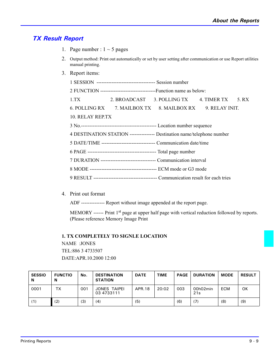 Tx result report, Tx result report -9 | Lanier 5415MFD User Manual | Page 151 / 258