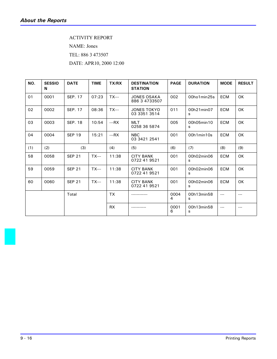 About the reports | Lanier 5415MFD User Manual | Page 158 / 258