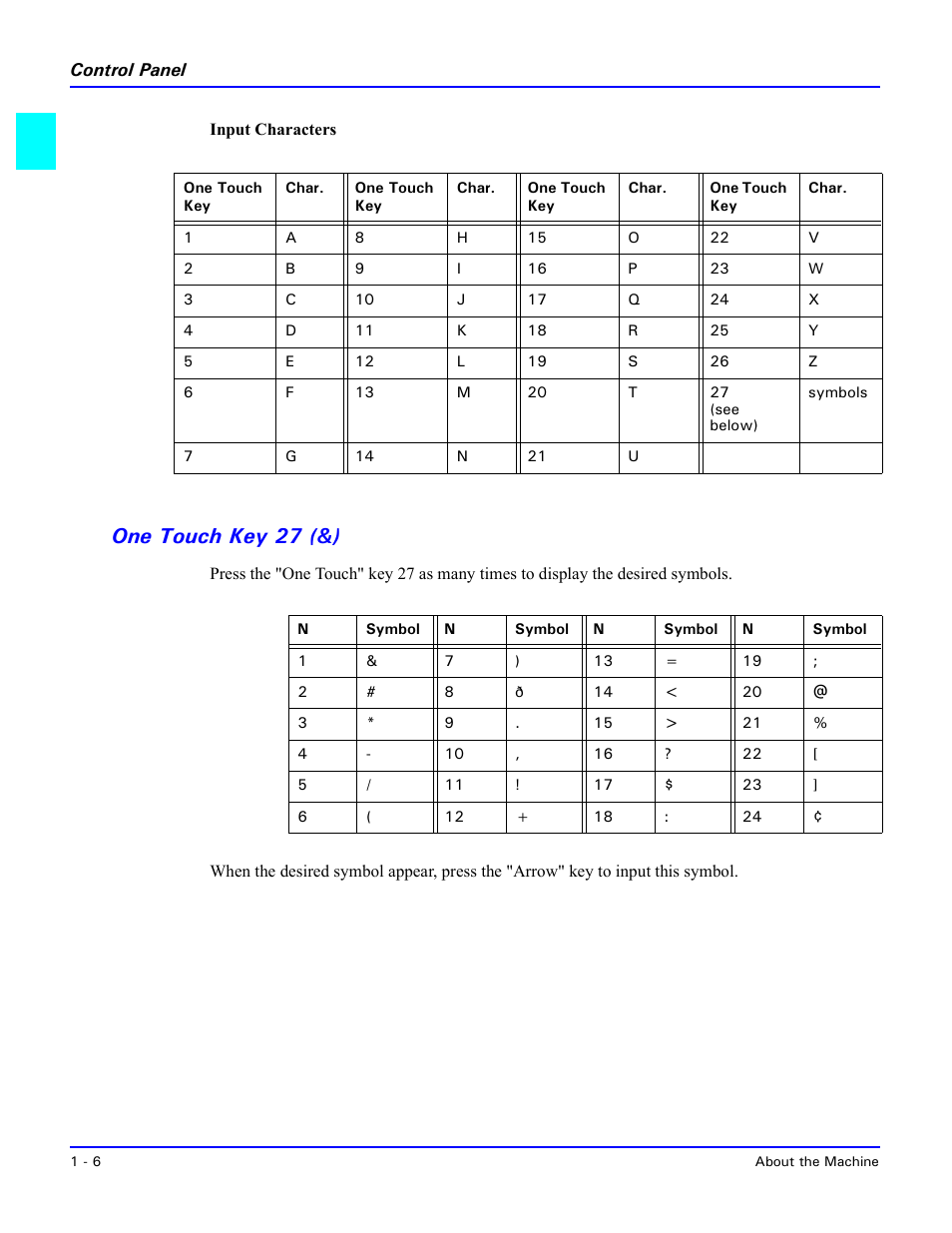 One touch key 27 (&), One touch key 27 (&) -6 | Lanier 5415MFD User Manual | Page 16 / 258