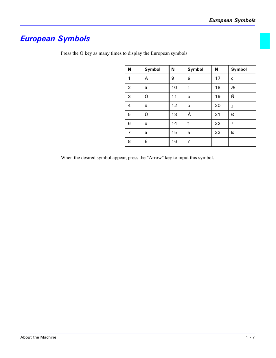 European symbols, European symbols -7 | Lanier 5415MFD User Manual | Page 17 / 258