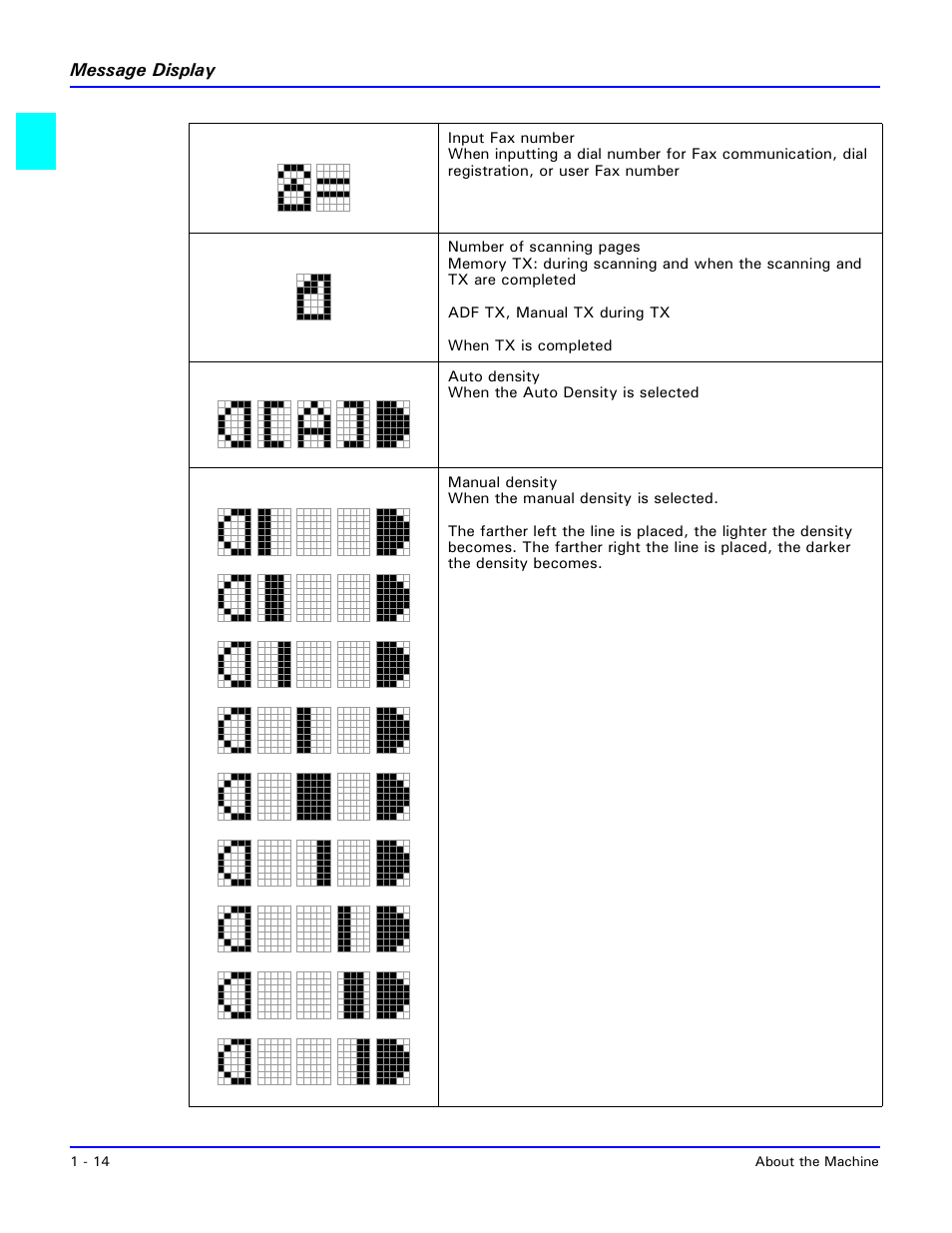 Lanier 5415MFD User Manual | Page 24 / 258