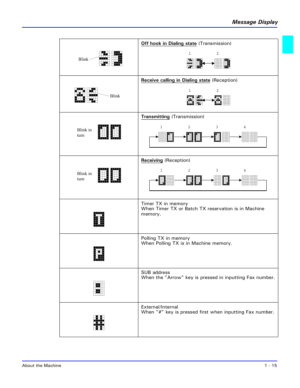 Lanier 5415MFD User Manual | Page 25 / 258