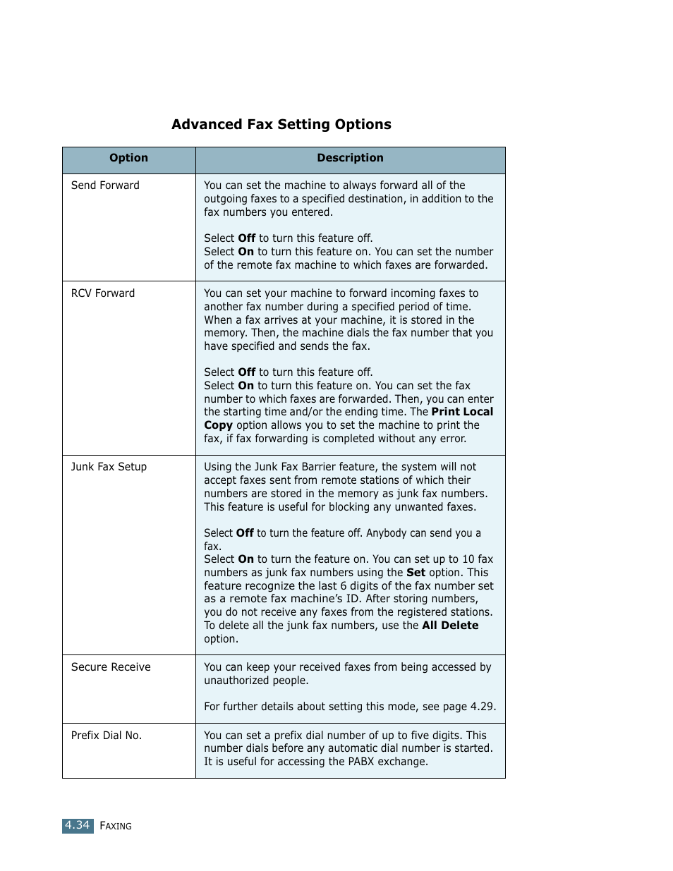 Advanced fax setting options | Lanier LF215 User Manual | Page 101 / 196