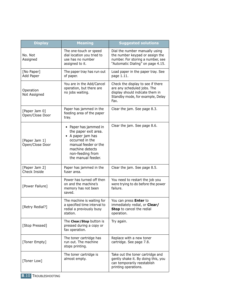 Lanier LF215 User Manual | Page 153 / 196