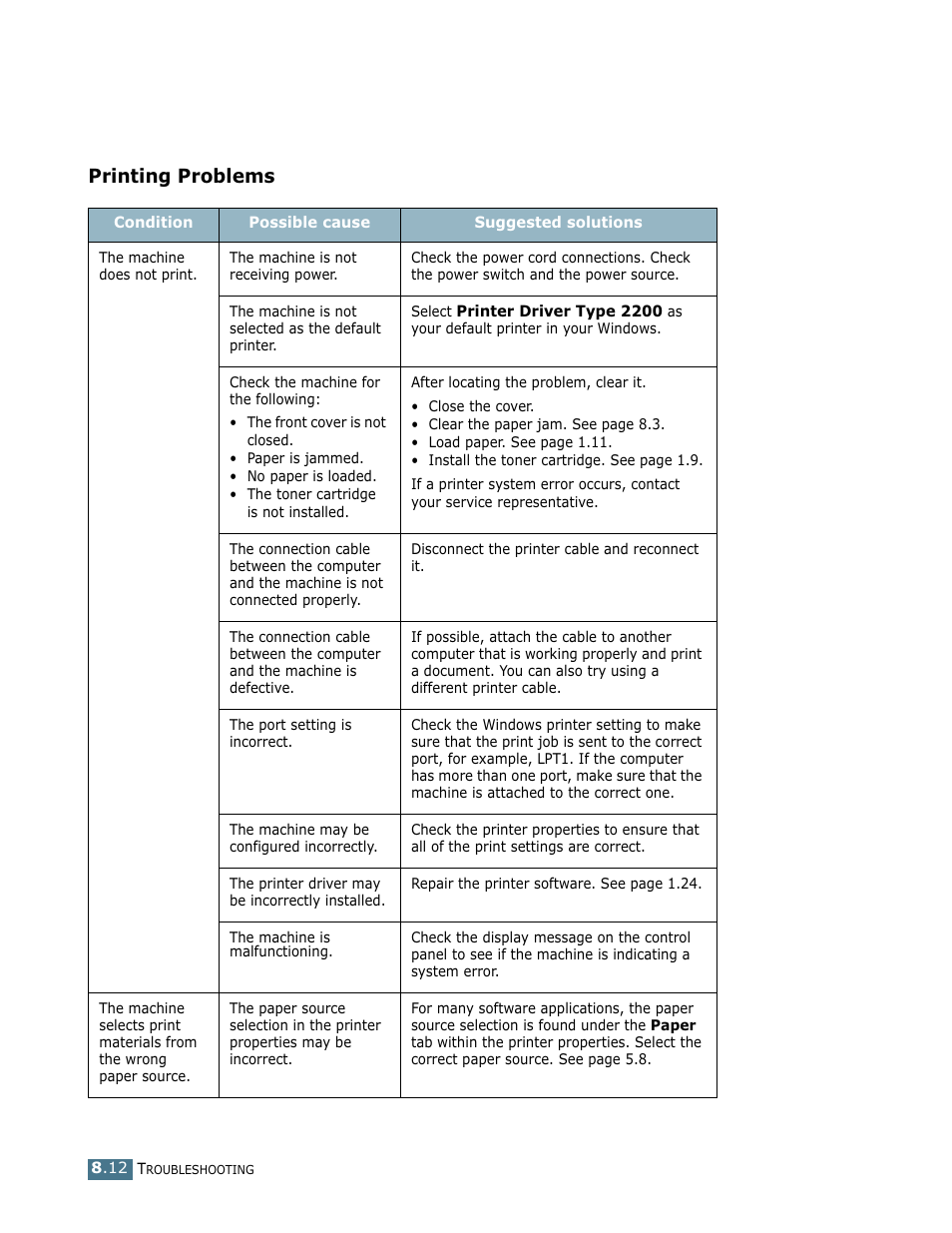 Printing problems | Lanier LF215 User Manual | Page 155 / 196