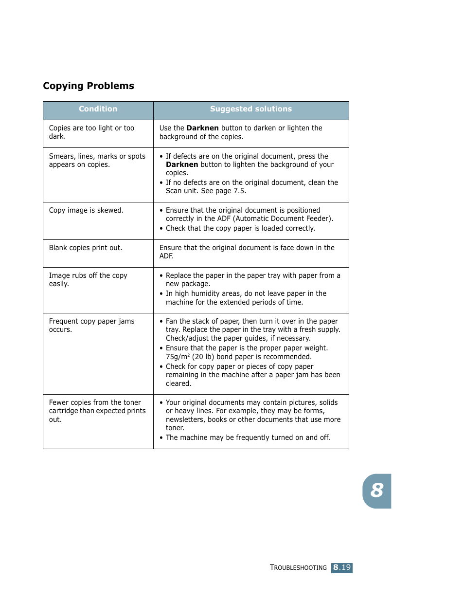 Copying problems | Lanier LF215 User Manual | Page 162 / 196