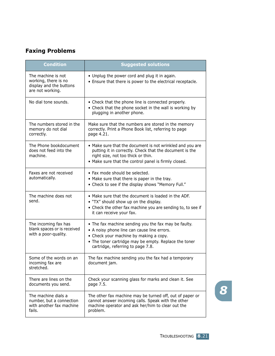 Faxing problems | Lanier LF215 User Manual | Page 164 / 196