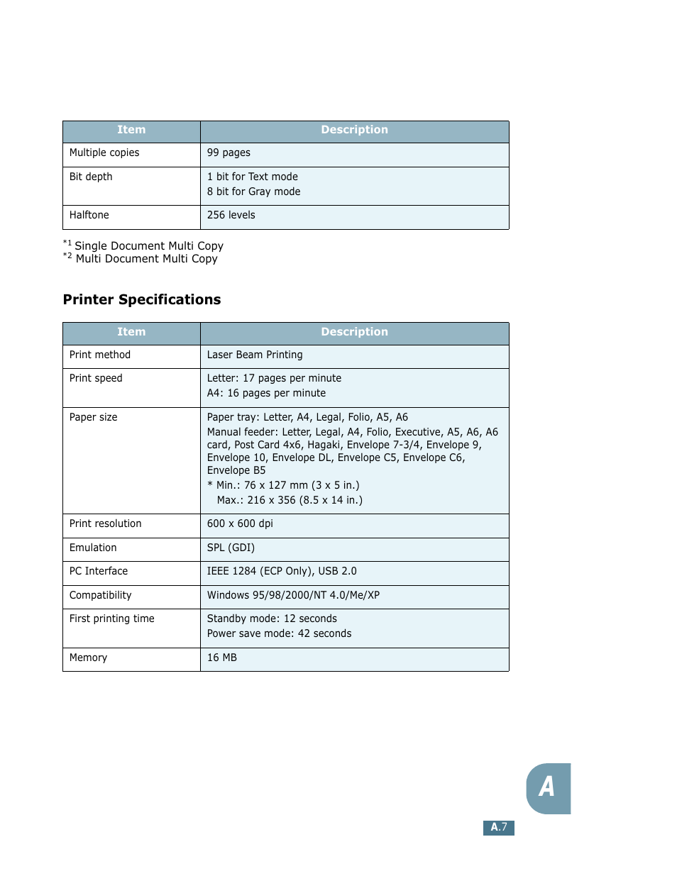 Printer specifications | Lanier LF215 User Manual | Page 172 / 196