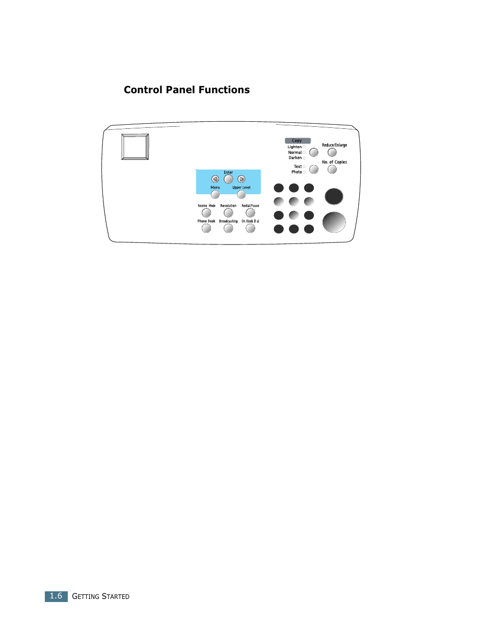 Control panel functions | Lanier LF215 User Manual | Page 21 / 196