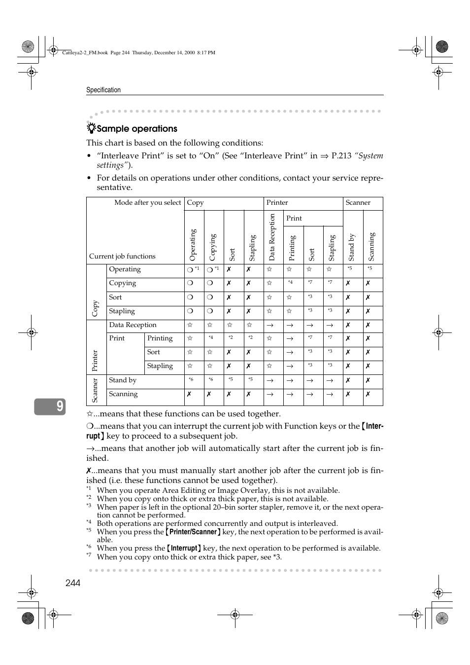 Lanier 5813 User Manual | Page 260 / 264