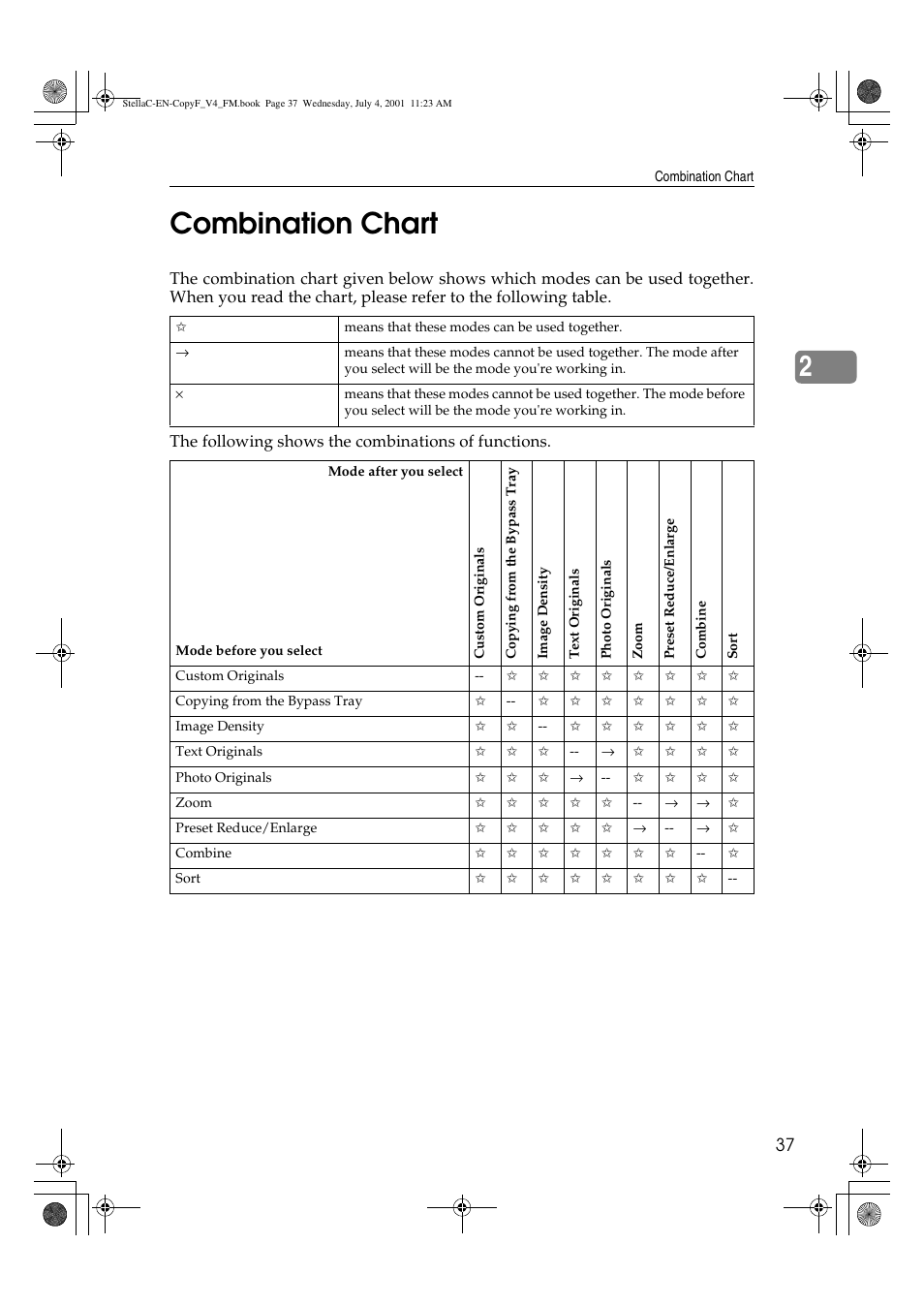 Combination chart, 2combination chart | Lanier 5613 User Manual | Page 49 / 86