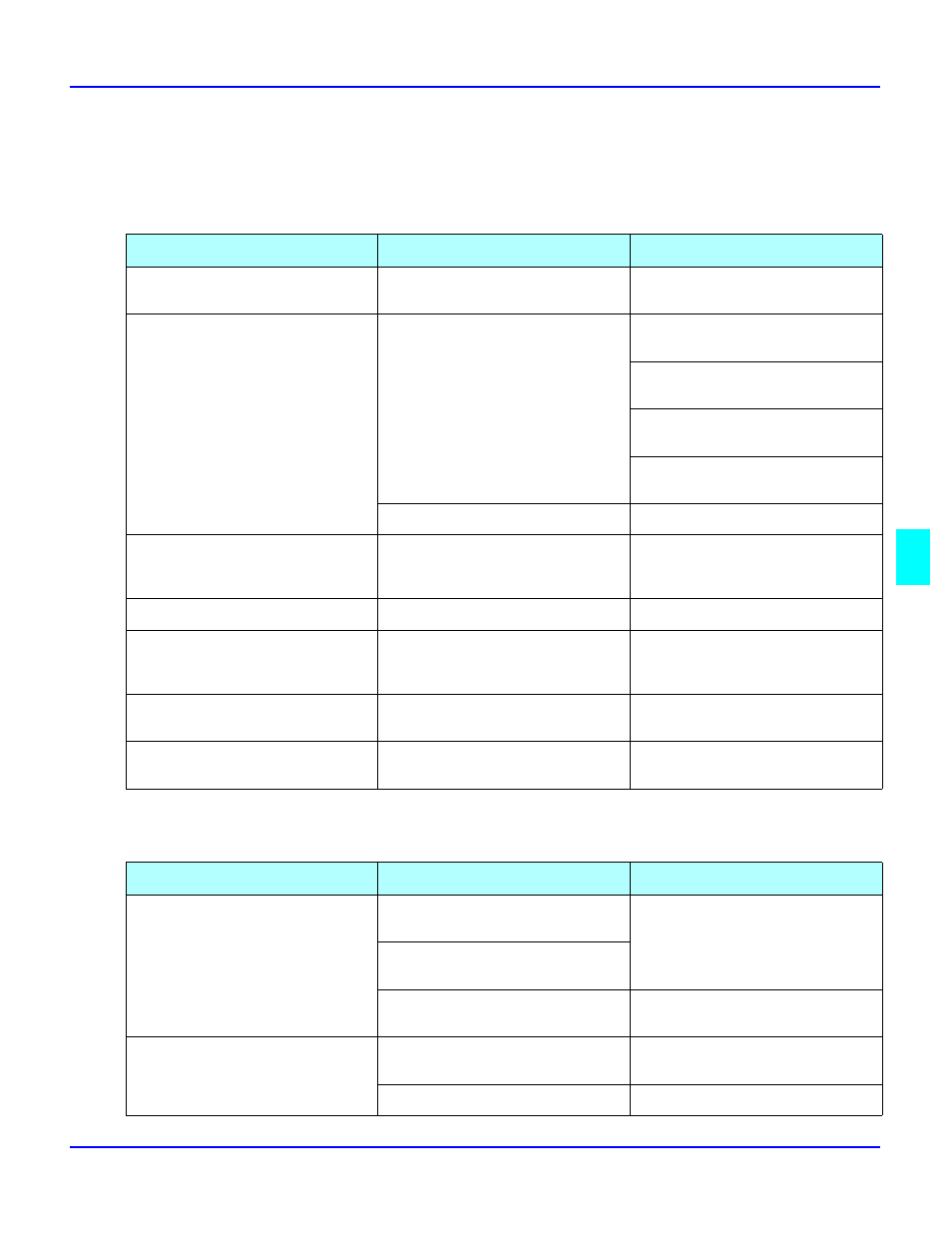 When the machine does not operate properly, Message, Display | When the machine does not operate properly -10, Message -10, Display -10 | Lanier 5618 User Manual | Page 75 / 106