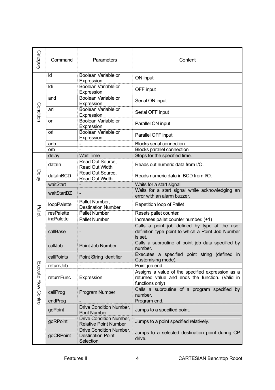 Loctite CARTESIAN 400 User Manual | Page 22 / 106