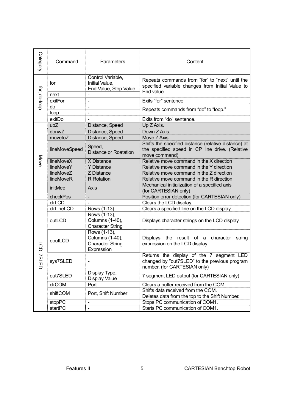Loctite CARTESIAN 400 User Manual | Page 23 / 106