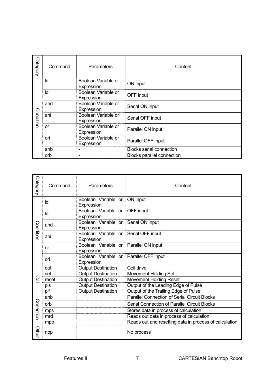 Loctite CARTESIAN 400 User Manual | Page 25 / 106