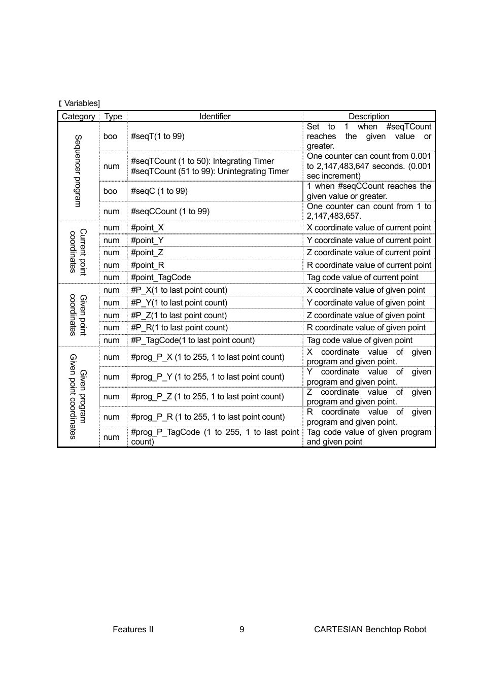 Loctite CARTESIAN 400 User Manual | Page 27 / 106