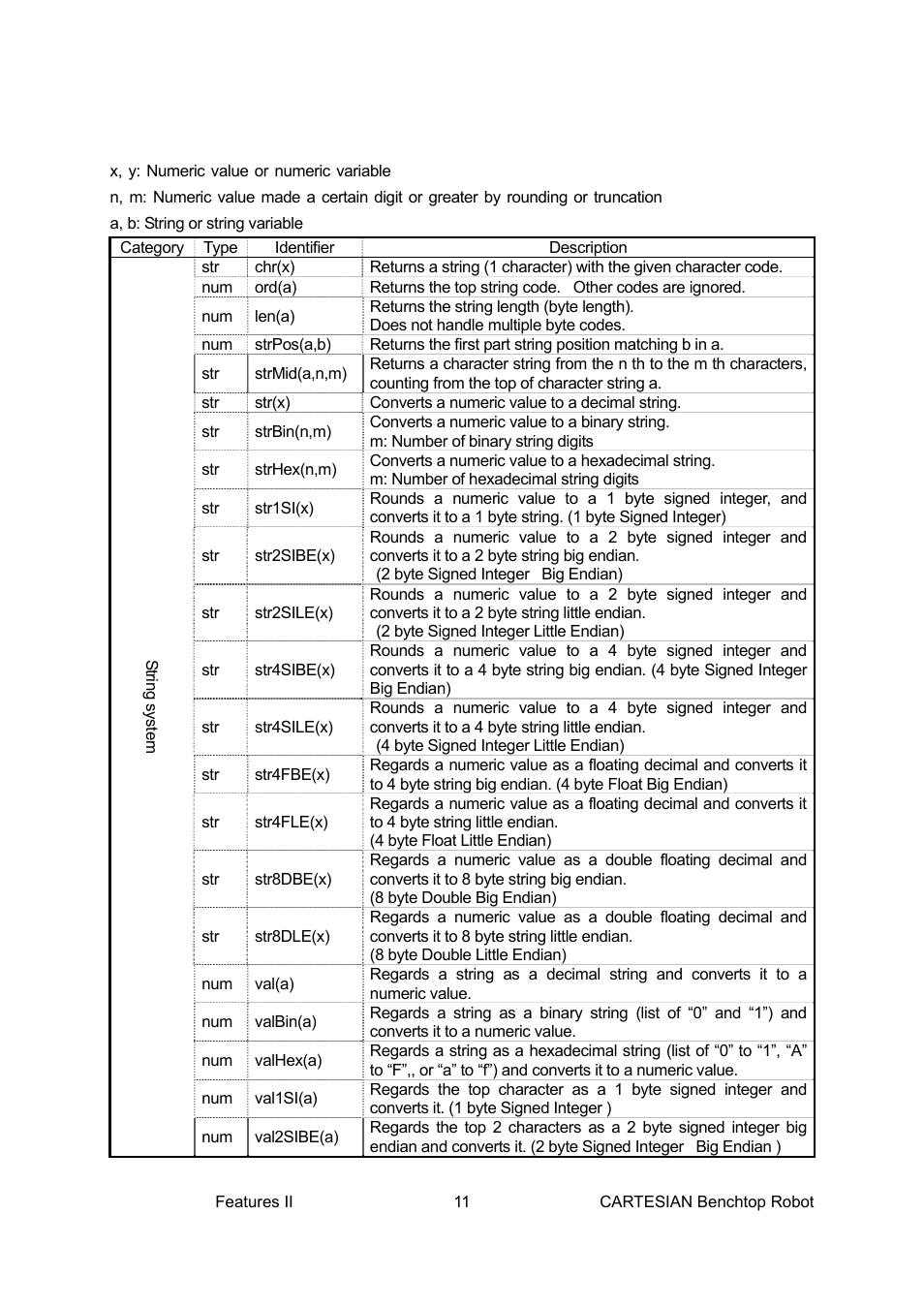 Loctite CARTESIAN 400 User Manual | Page 29 / 106