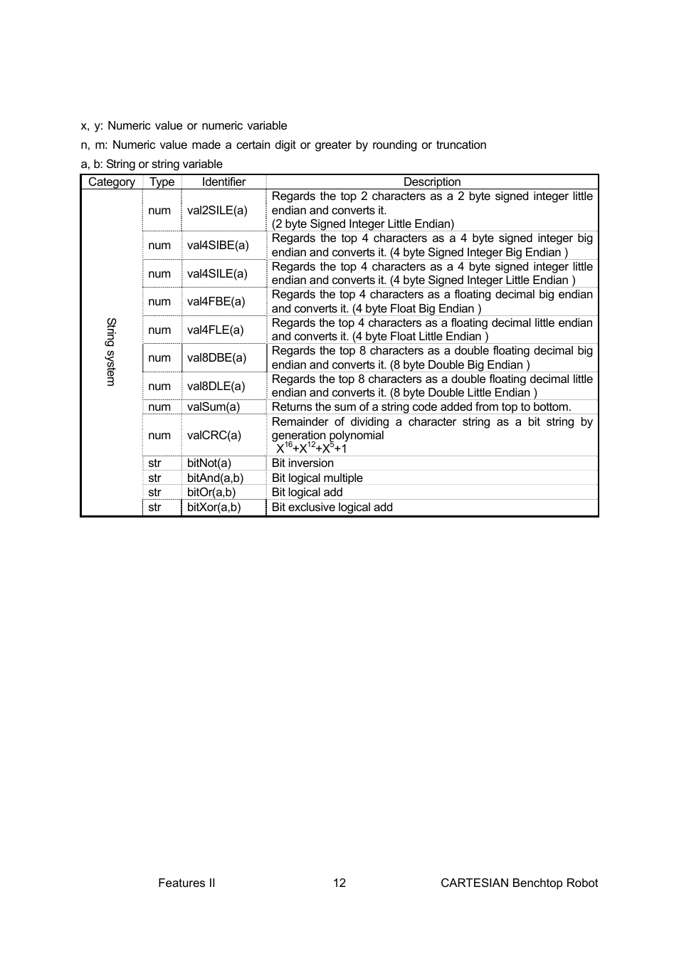Loctite CARTESIAN 400 User Manual | Page 30 / 106