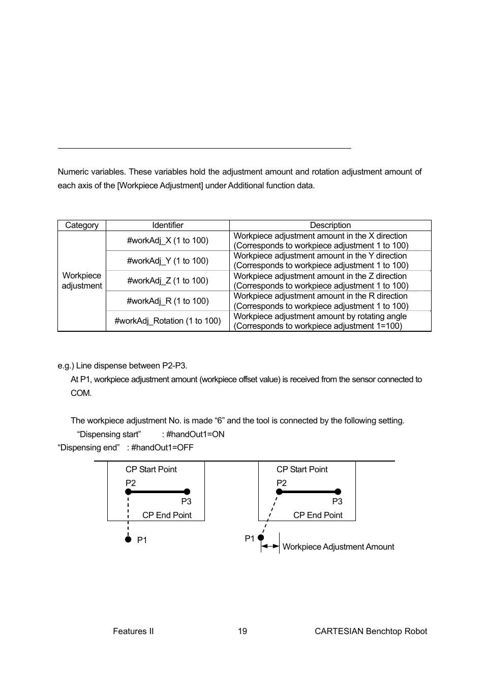 Workpiece adjustment: #workadj_x, #workadj_y, Workadj_z, #workadj_r, #workadj_rotation | Loctite CARTESIAN 400 User Manual | Page 37 / 106