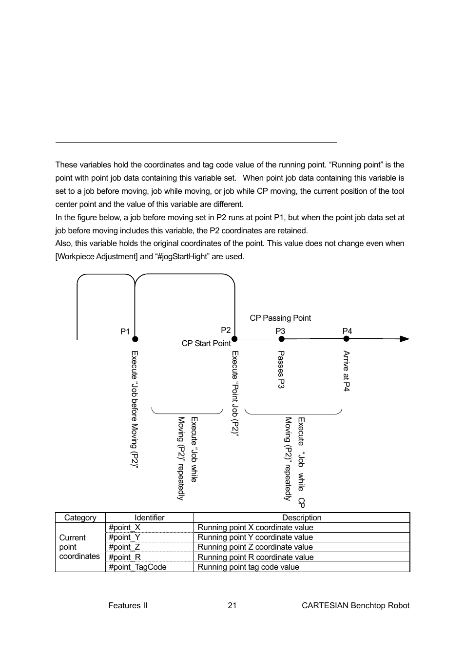 Point coordinates: #point_x,#point_y,#point_z, Point_r,#point_tagcode | Loctite CARTESIAN 400 User Manual | Page 39 / 106