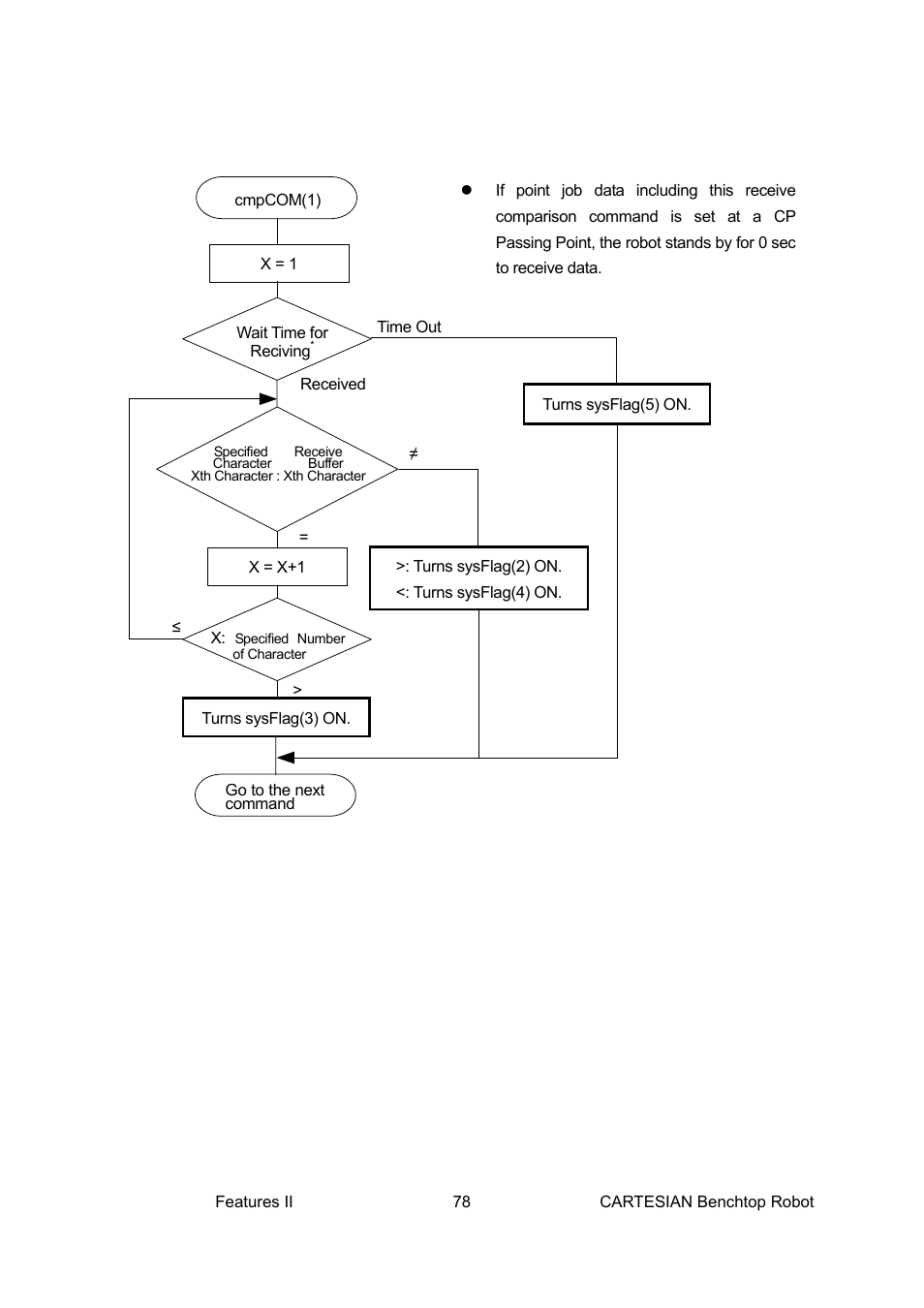 Loctite CARTESIAN 400 User Manual | Page 96 / 106