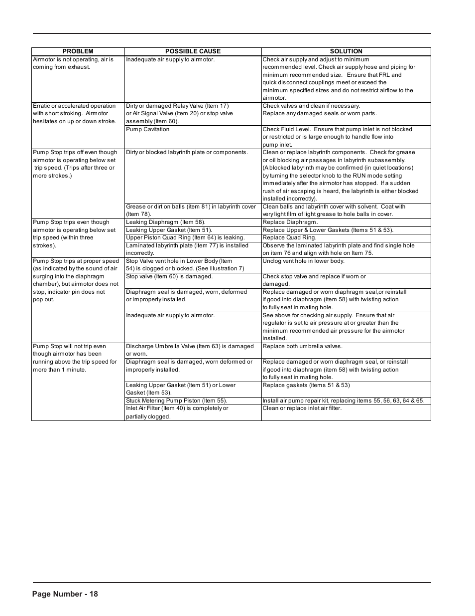 Page number - 18 | Loctite AC988557 User Manual | Page 18 / 20