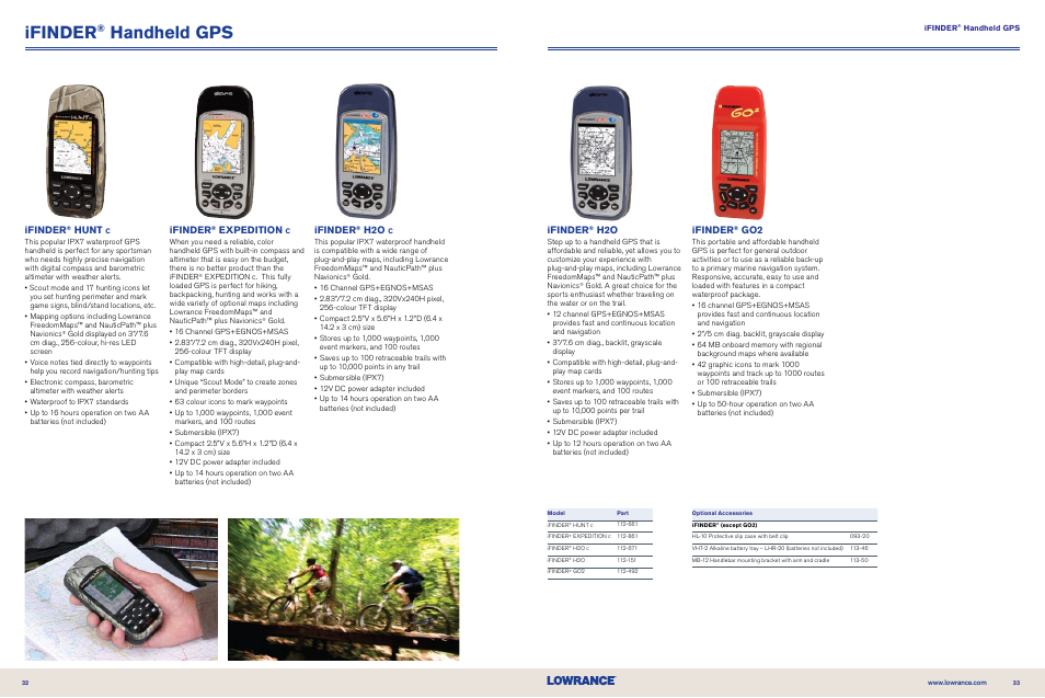 Handheld gps, Ifinder, Hunt | Expedition | Lowrance electronic NMEA 2000 User Manual | Page 17 / 21