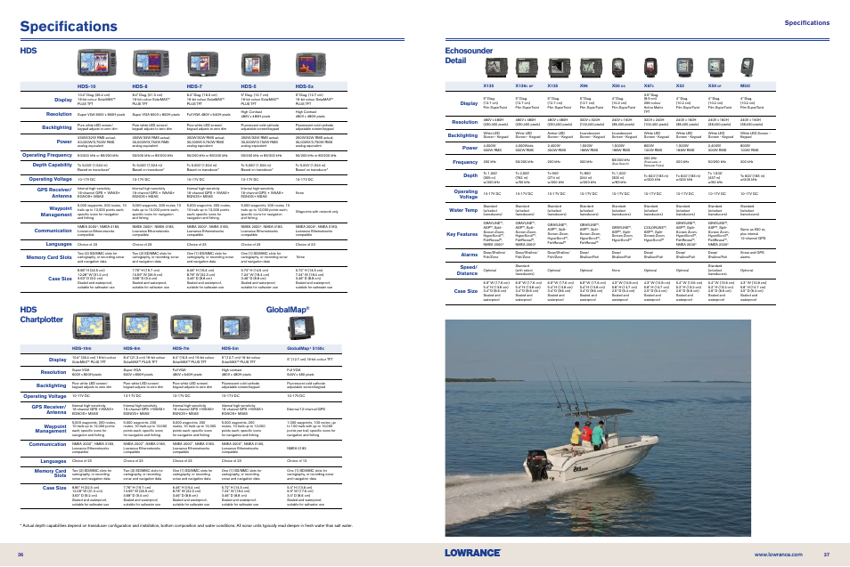 Specifications, Hds hds chartplotter globalmap, Echosounder detail | Lowrance electronic NMEA 2000 User Manual | Page 19 / 21