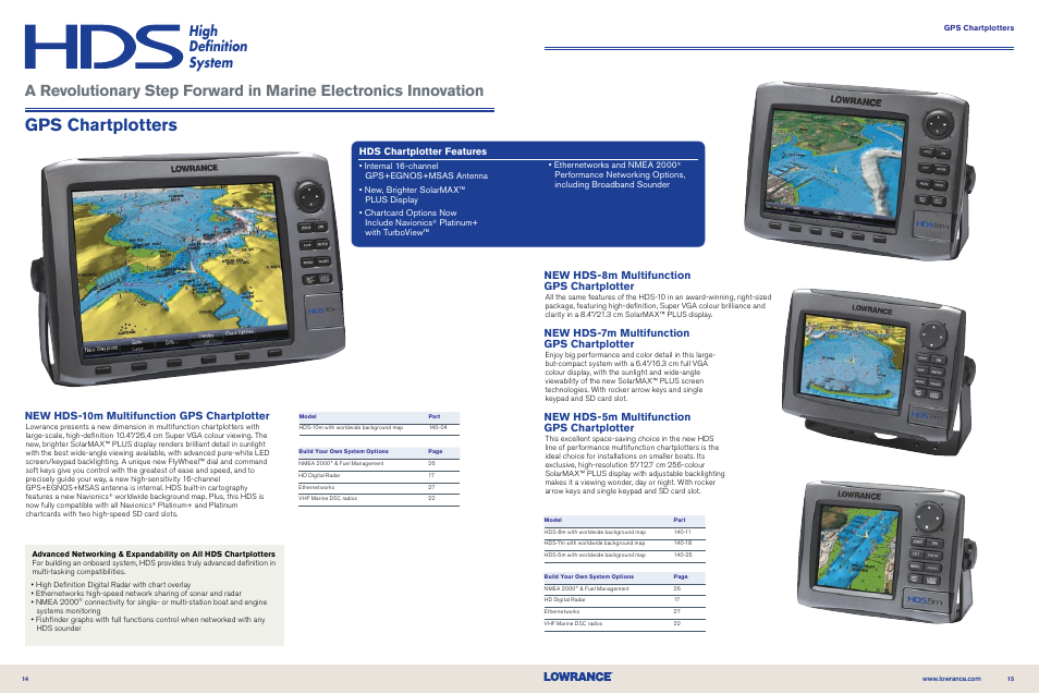 Gps chartplotters, High definition system, New hds-10m multifunction gps chartplotter | New hds-8m multifunction gps chartplotter, New hds-7m multifunction gps chartplotter, New hds-5m multifunction gps chartplotter, Hds chartplotter features | Lowrance electronic NMEA 2000 User Manual | Page 8 / 21