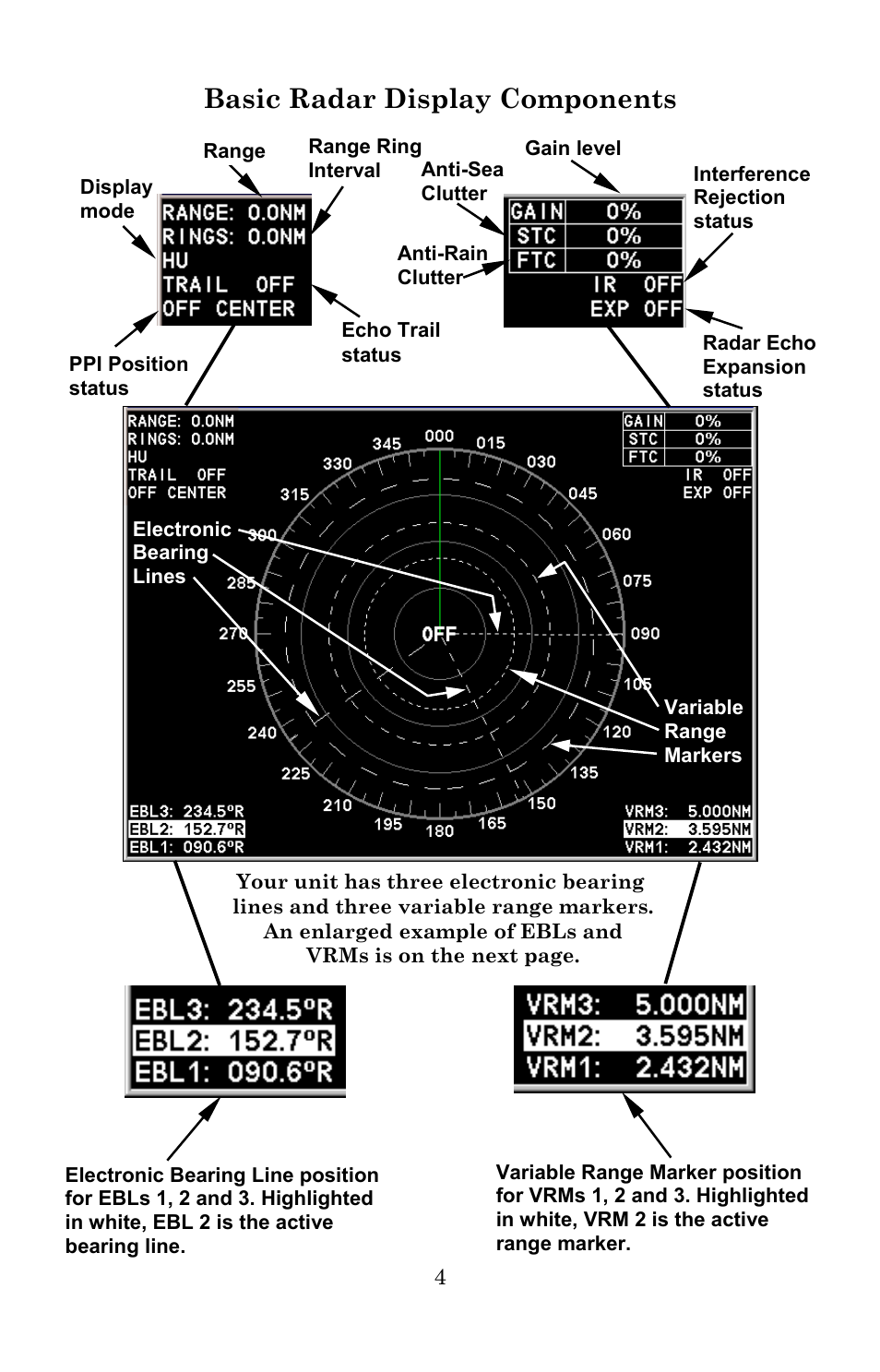 Basic radar display components | Lowrance electronic LRA-1000 User Manual | Page 10 / 60