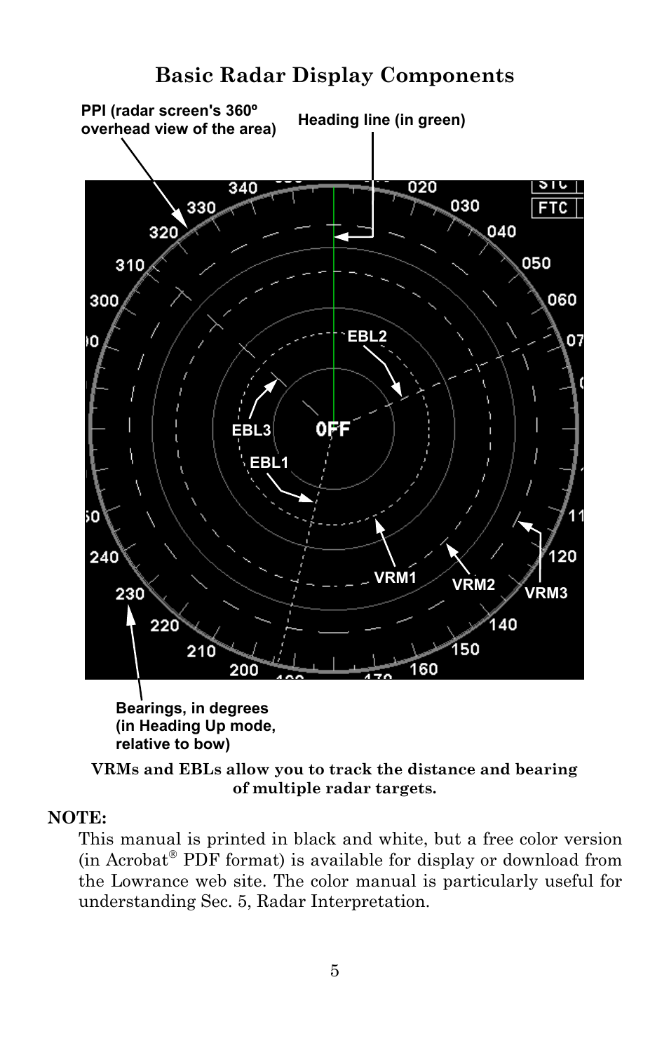 Basic radar display components | Lowrance electronic LRA-1000 User Manual | Page 11 / 60